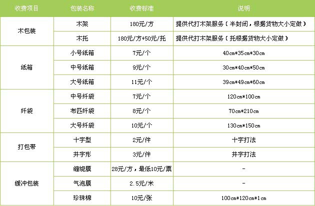 齐河县到福鼎物流专线