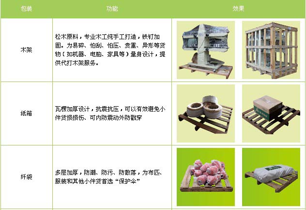 齐河县到福鼎物流专线